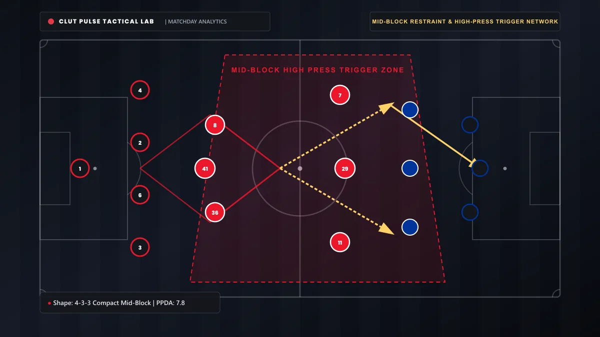 Tactical Breakdown: Raya’s Penalty Heroics and Bruno Guimarães’ Stunner Preserve Arsenal’s 100% Record in 2–0 Sunderland Triumph